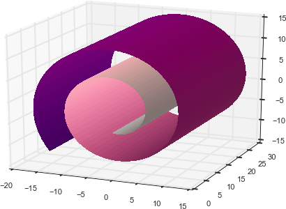 Figure 7-1. The Swiss roll, a nonlinear manifold