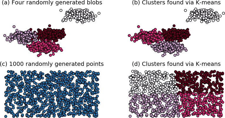 Figure 7-2. k-means examples demonstrating how the clustering algorithm partitions space