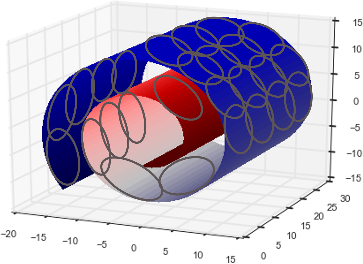 Figure 7-3. Conceptual local patches on the Swiss roll from a clustering algorithm