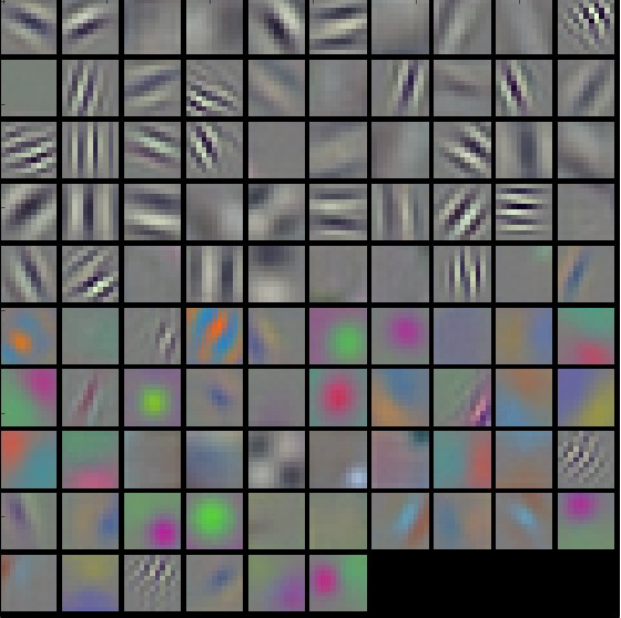 Figure 8-16. Visualization of the first layer of convolution kernels in a trained AlexNet: the first half of the kernels are learned on GPU 1 and appear to detect grayscale edges and textures at different orientations; the second half, trained on a second GPU, focus on color blobs and patterns