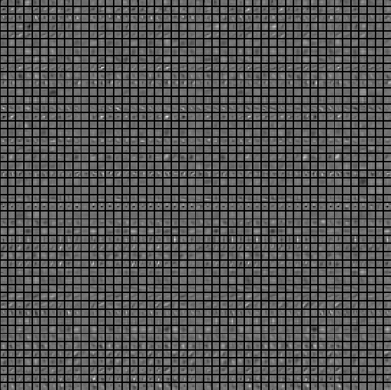 Figure 8-17. Visualization of the second layer of convolution kernels of a trained AlexNet