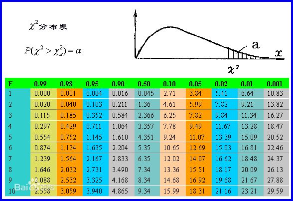 chi_square_distribution