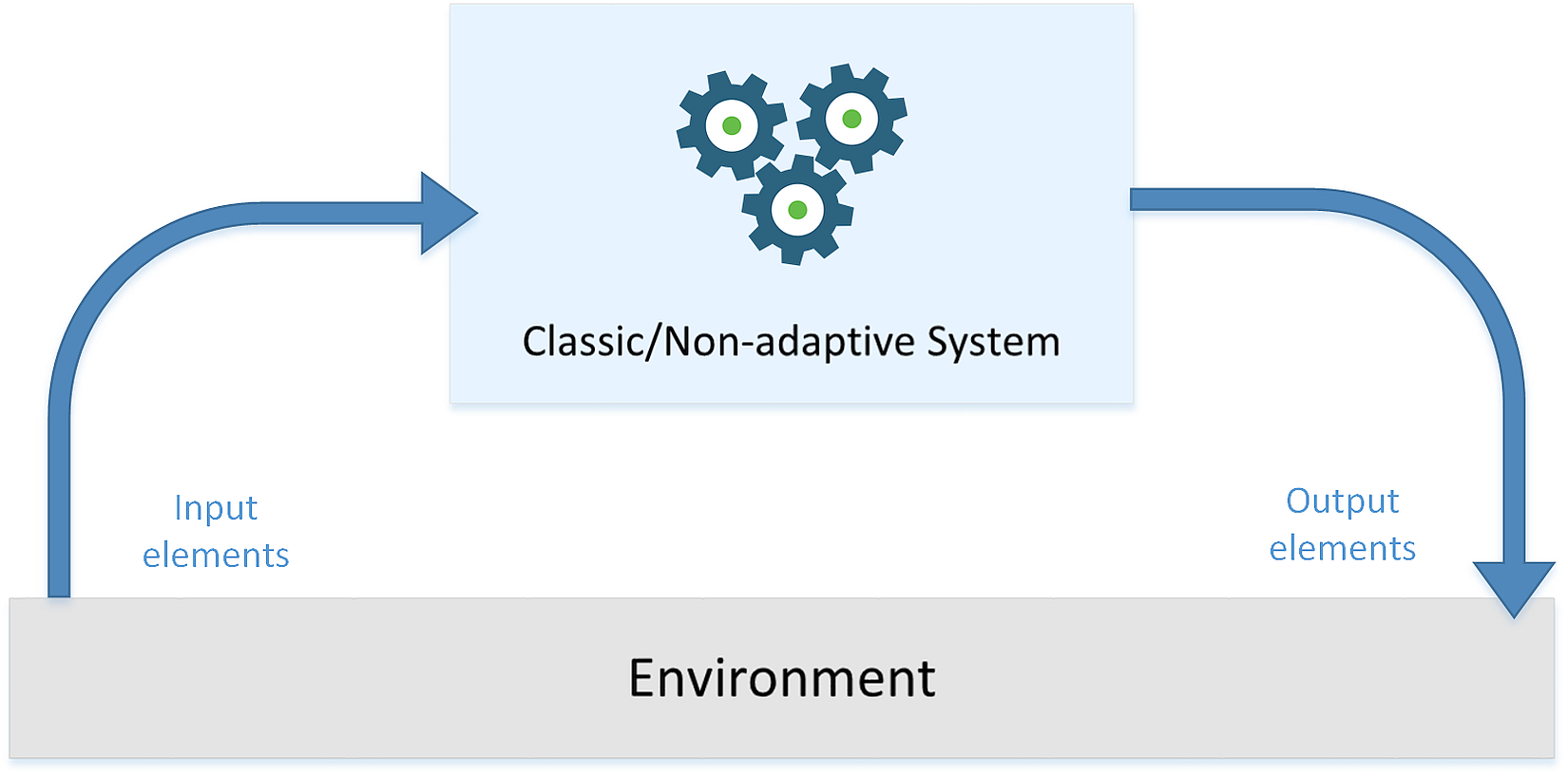 Figure 1-1. classic machine