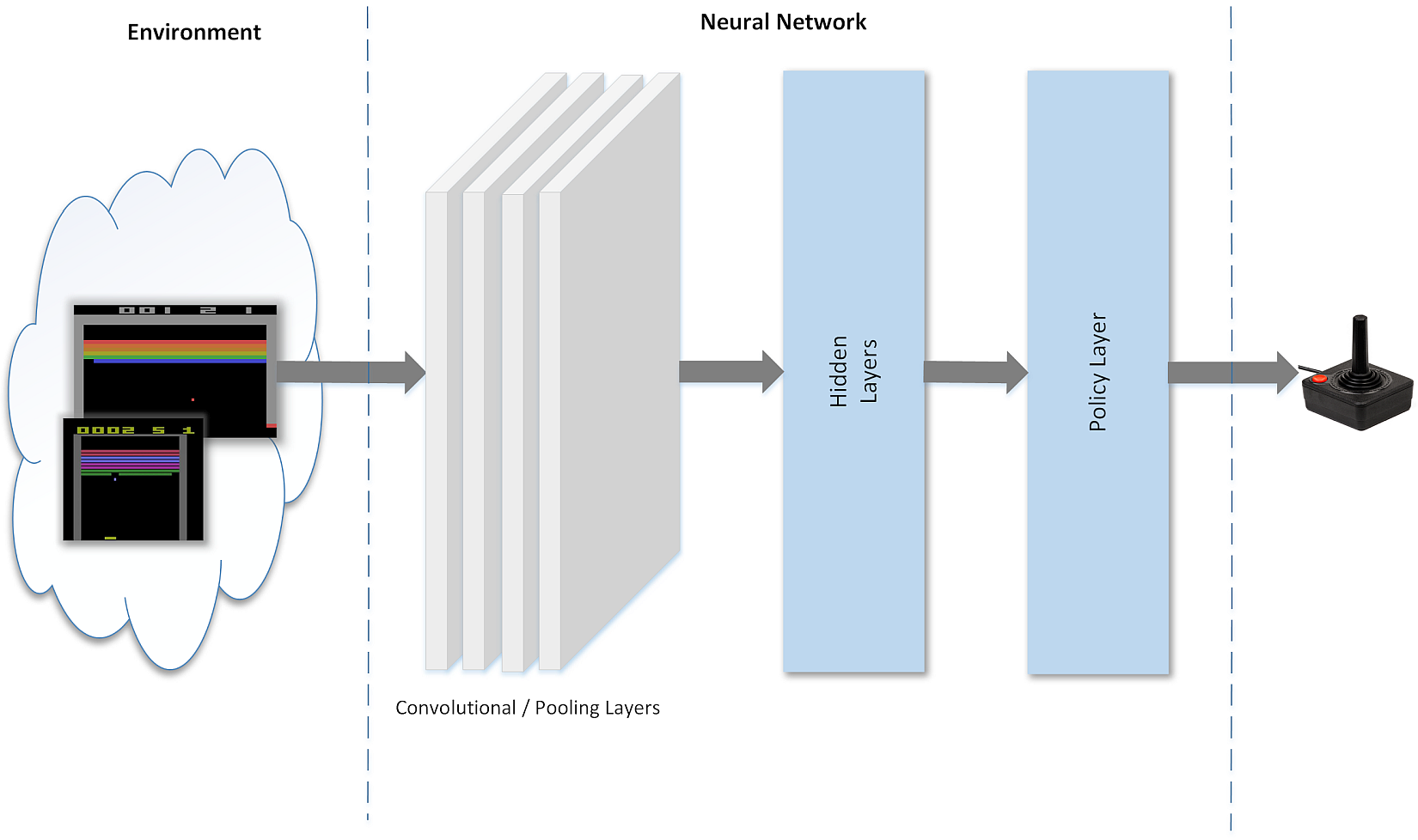 Figure 1-6. deep neural network trained to play a famous Atari game-a kind of reinforcement learning