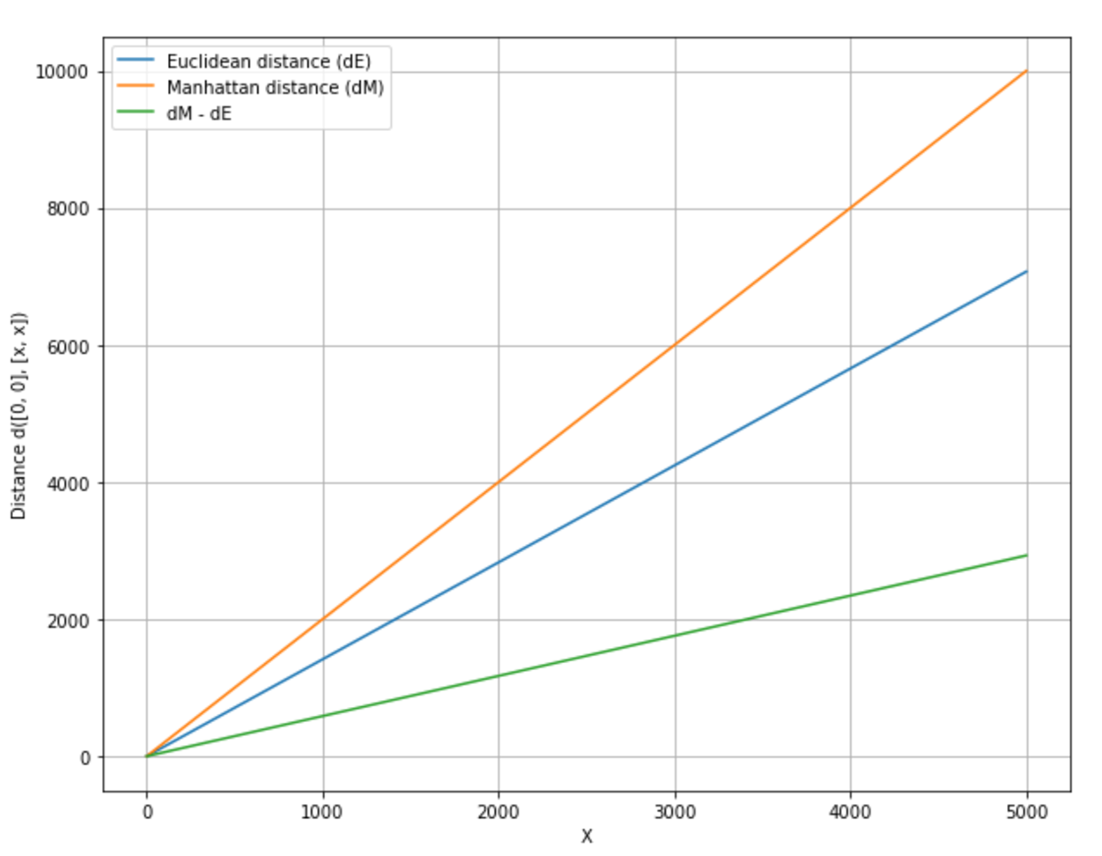 Figure 10-1. T