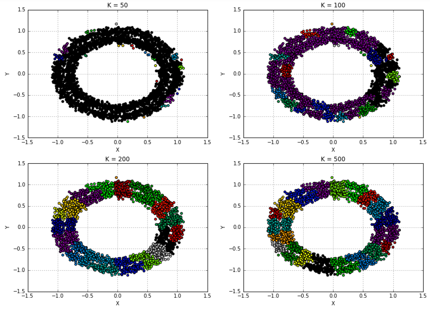 Figure 10-10. T