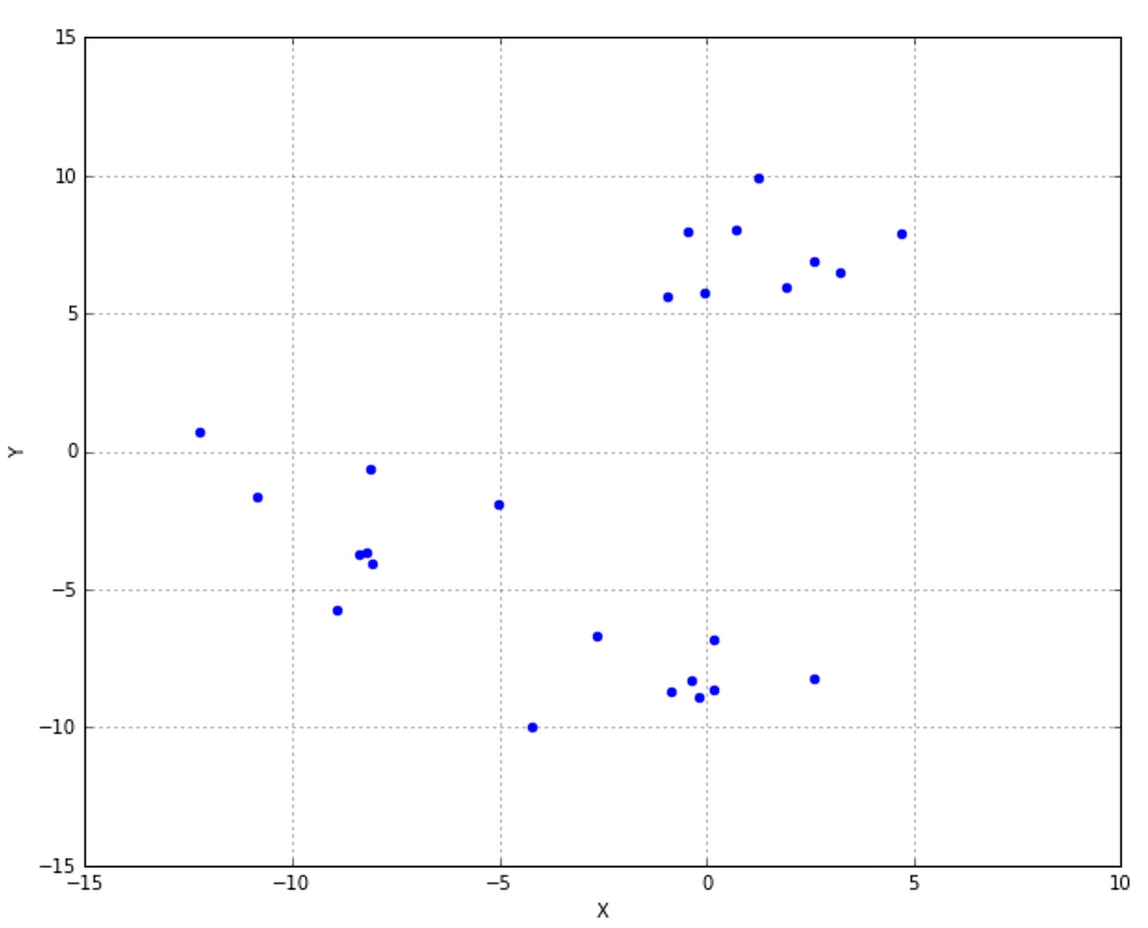 Figure 10-2. T