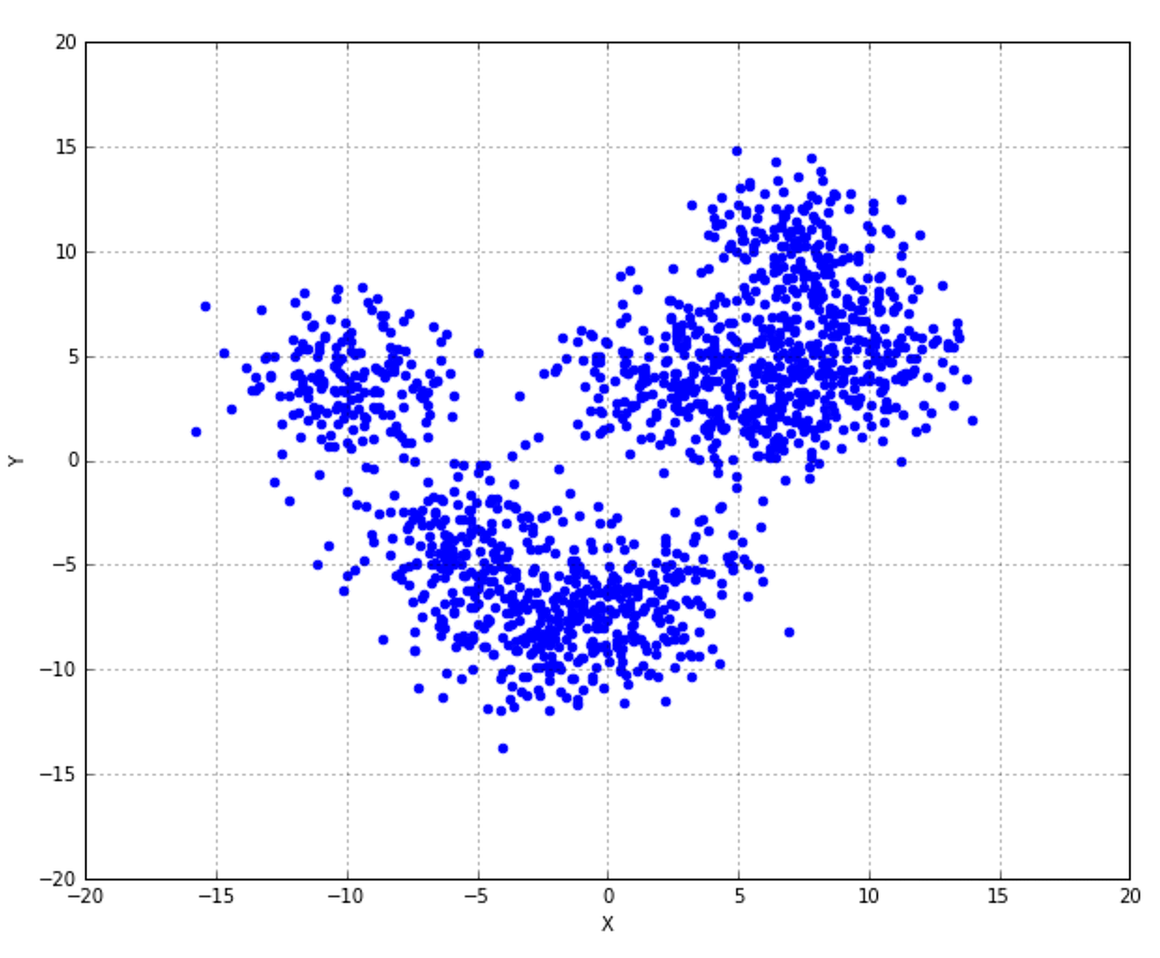 Figure 10-4. T