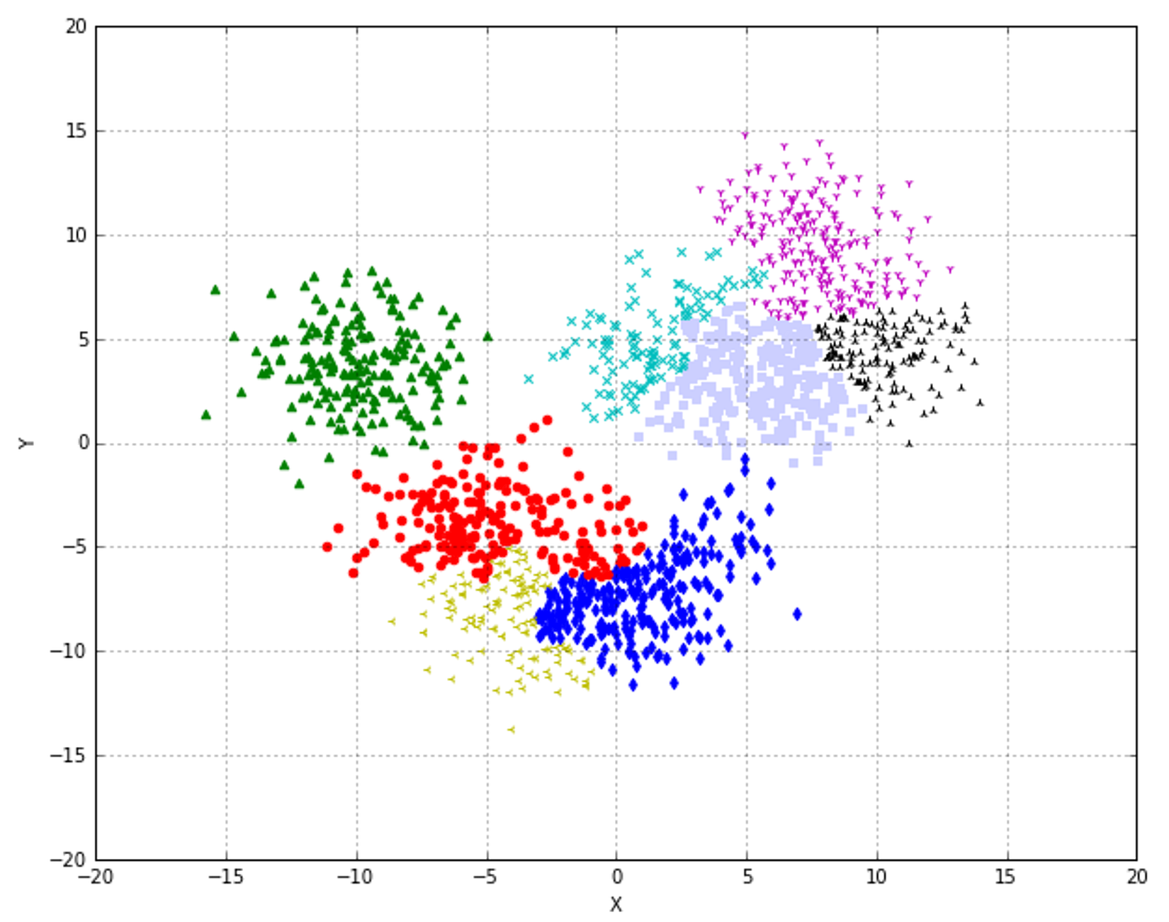 Figure 10-5. T