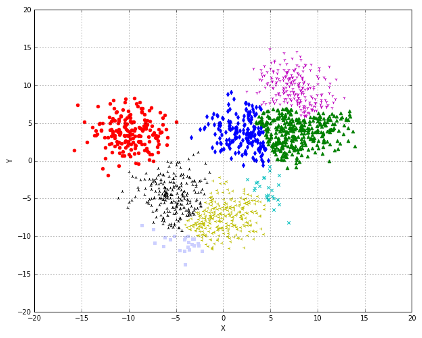 Figure 10-6. T