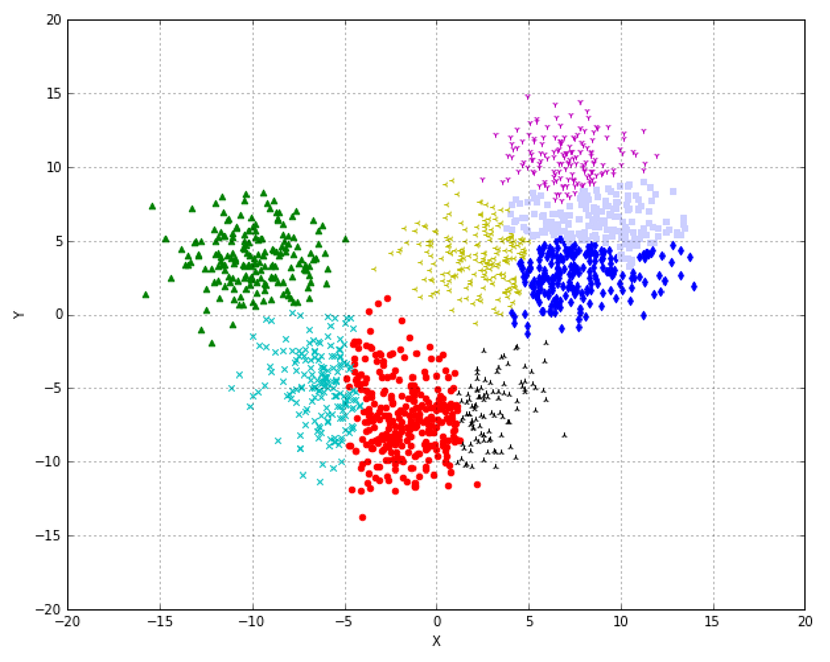 Figure 10-7. T