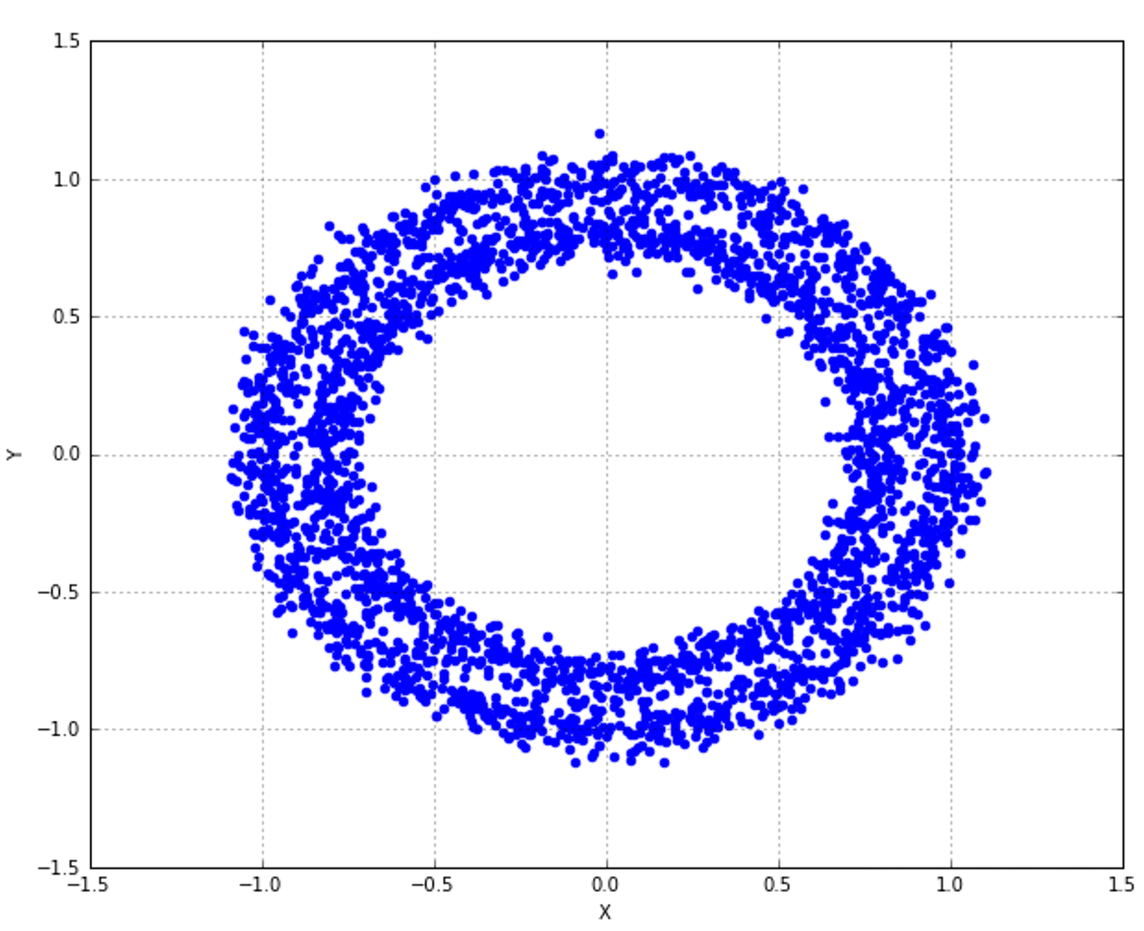 Figure 10-8. T