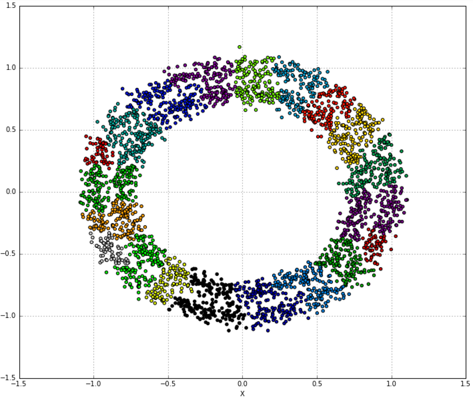 Figure 10-9. T