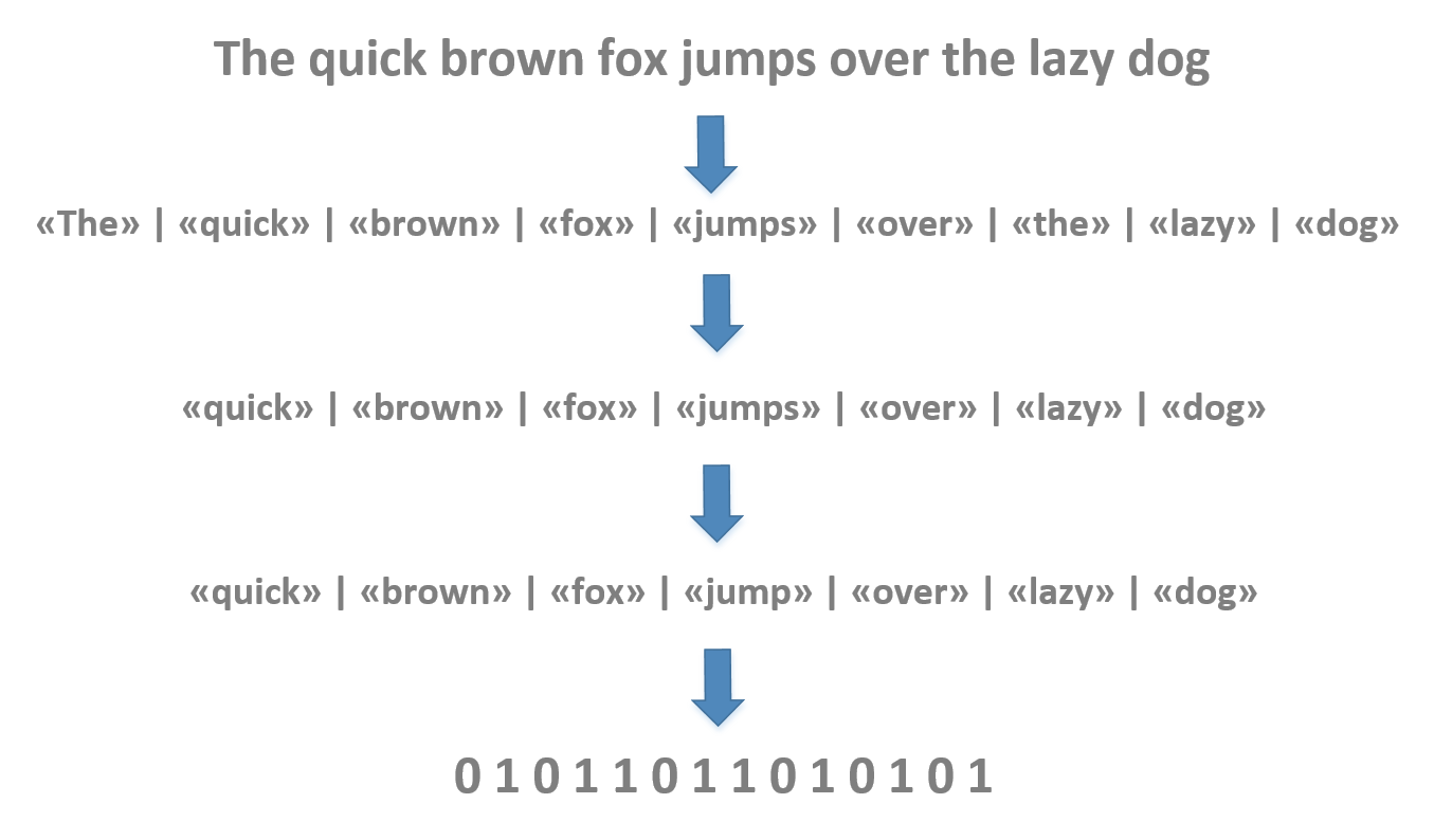 Figure 12-2. T