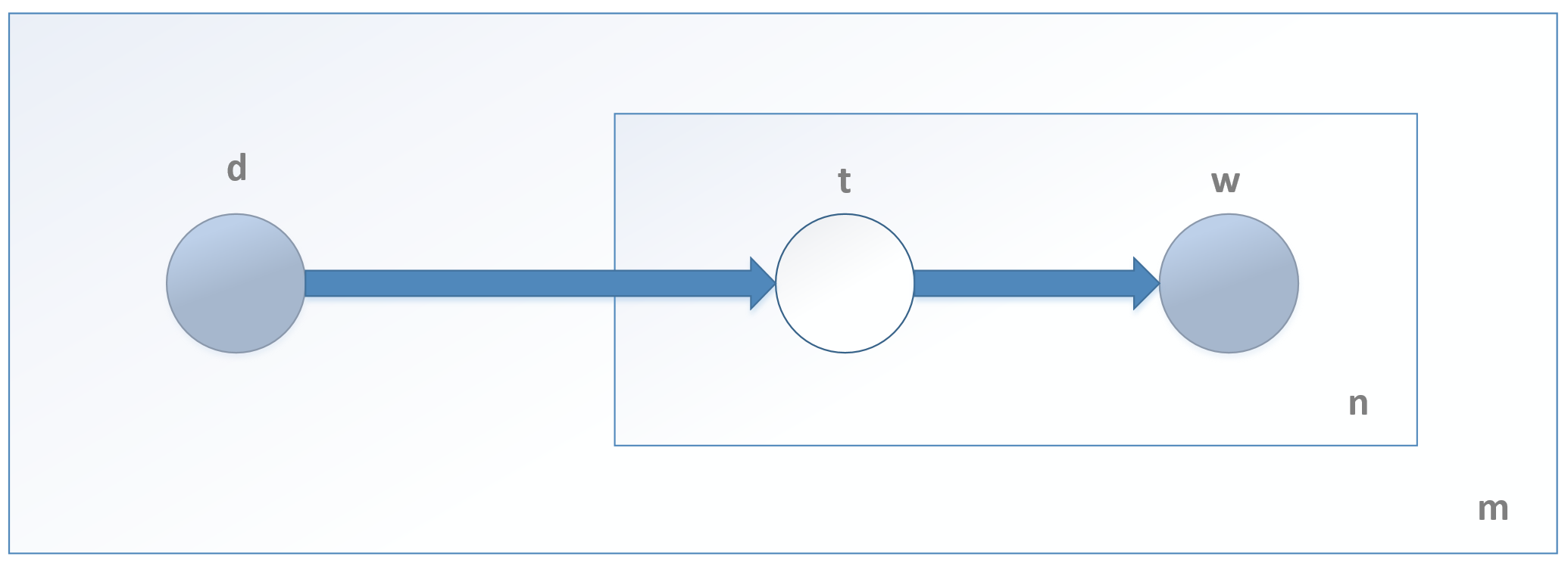 Figure 13-3. T