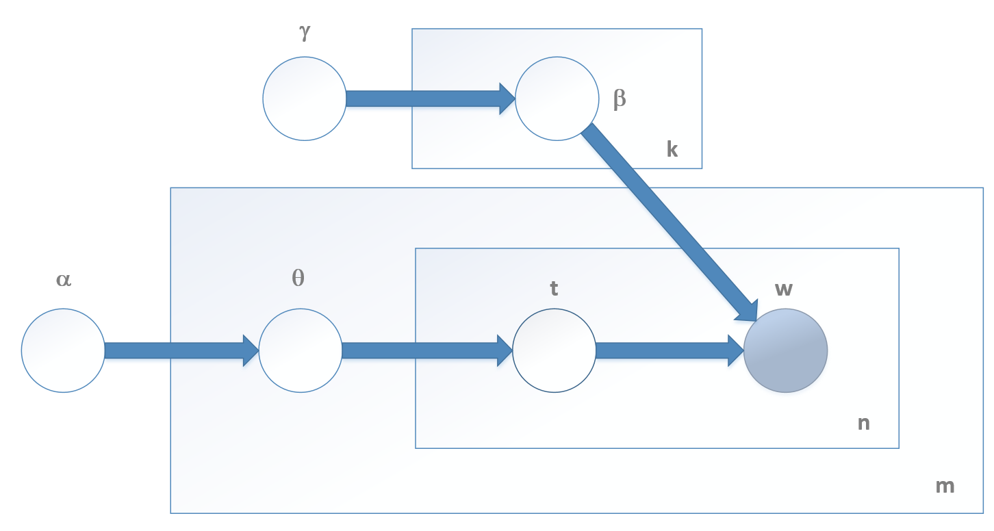 Figure 13-4. T