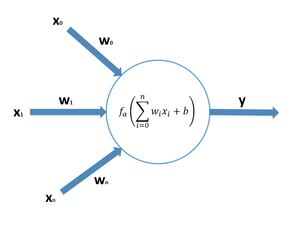 Figure 14-1. T