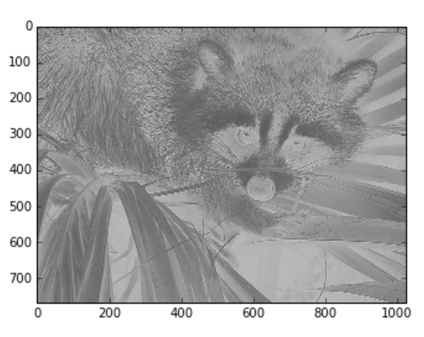 Figure 14-11. T