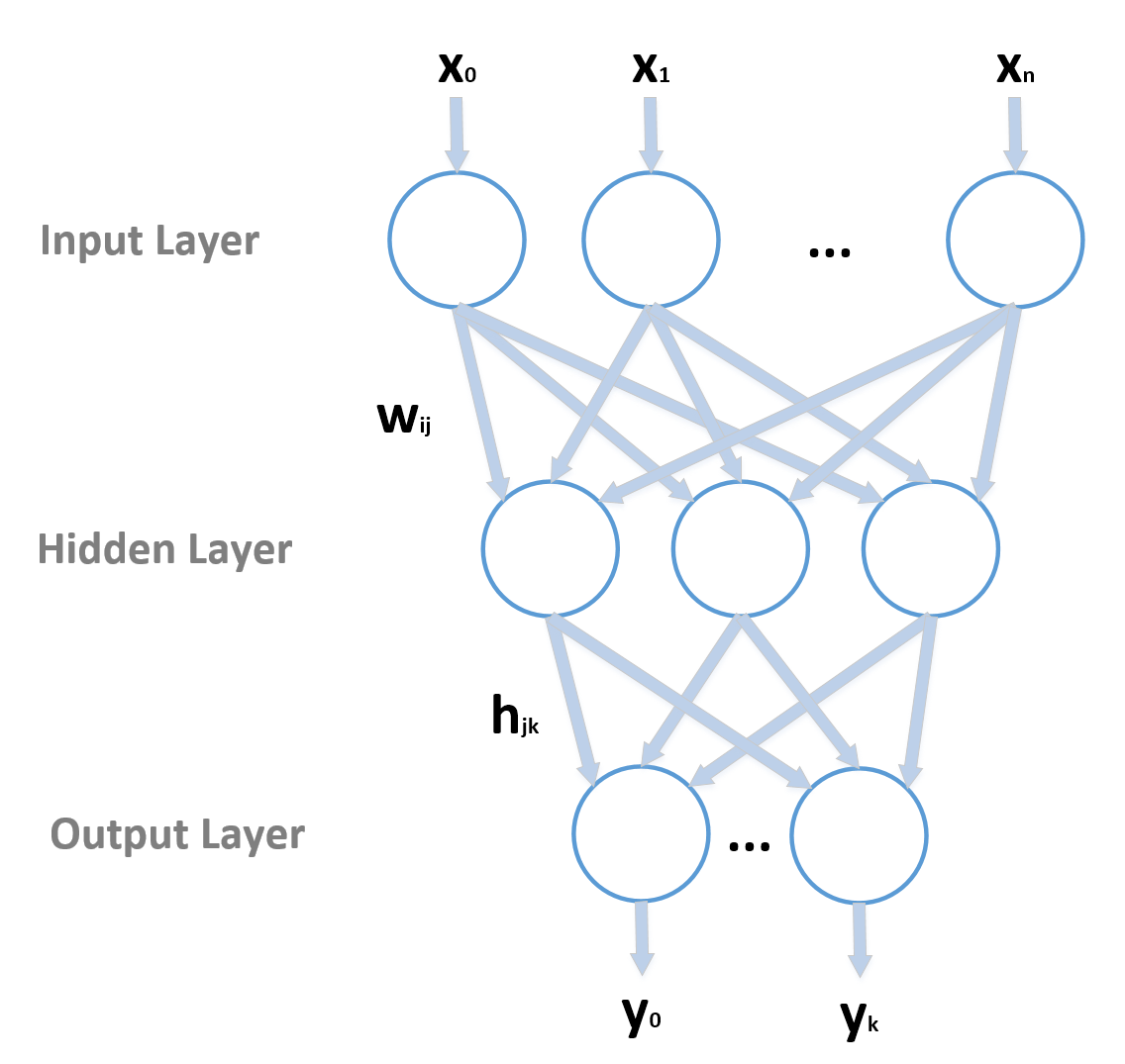 Figure 14-2. T