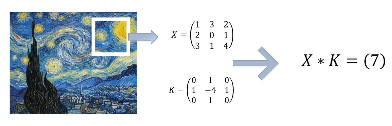 Figure 14-3. T