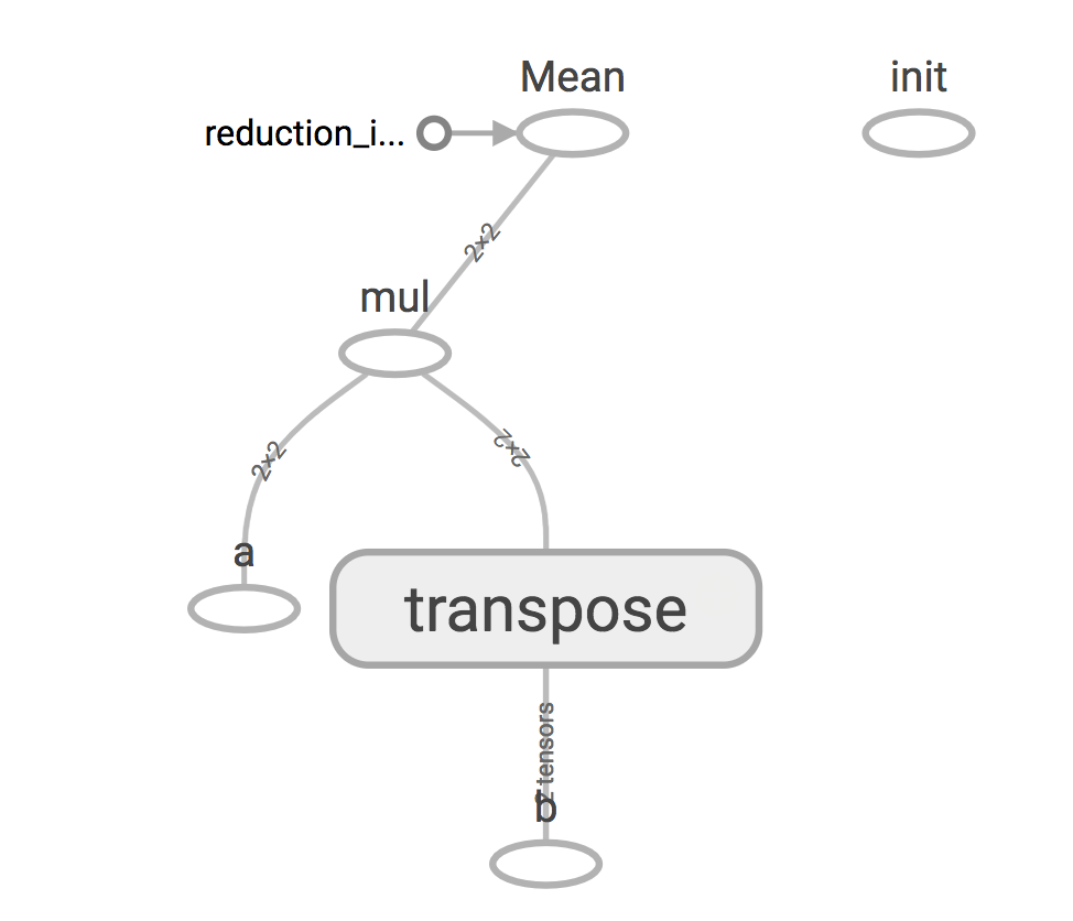 Figure 14-4. T