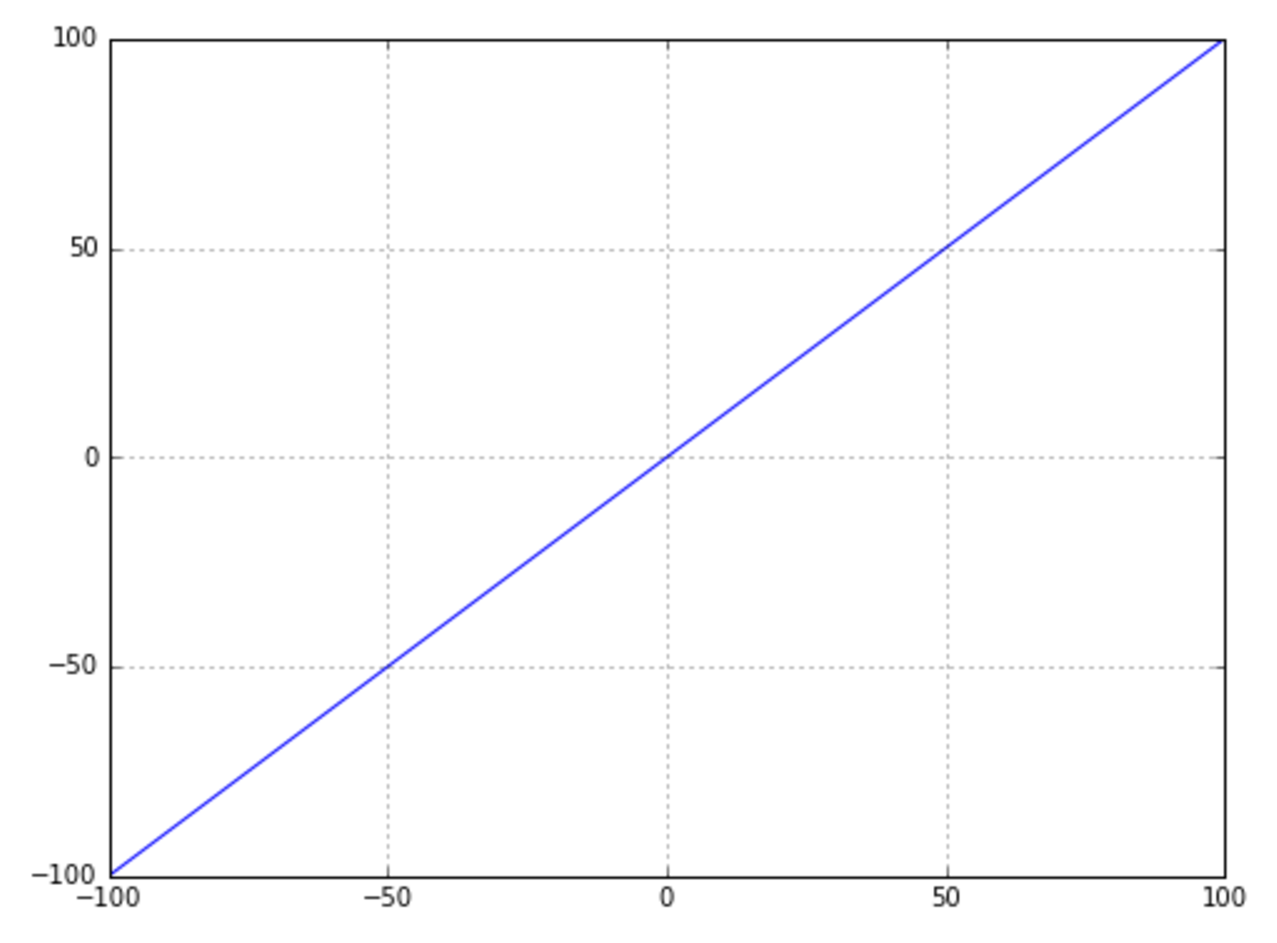 Figure 14-5. T