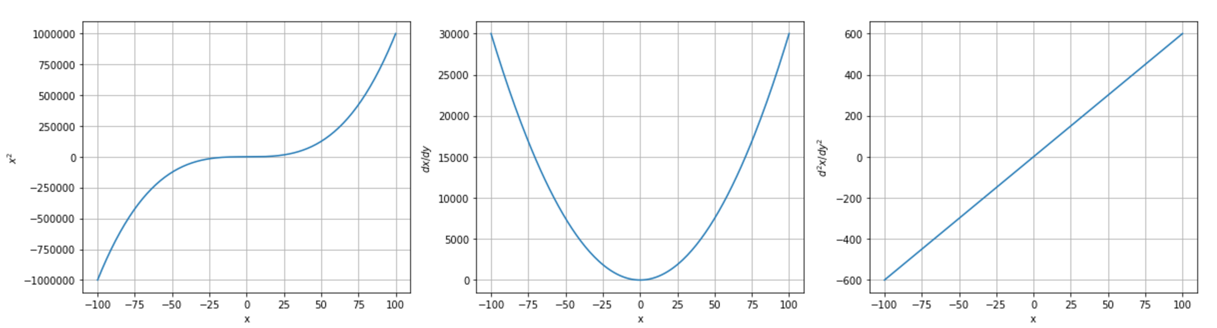 Figure 14-6. T