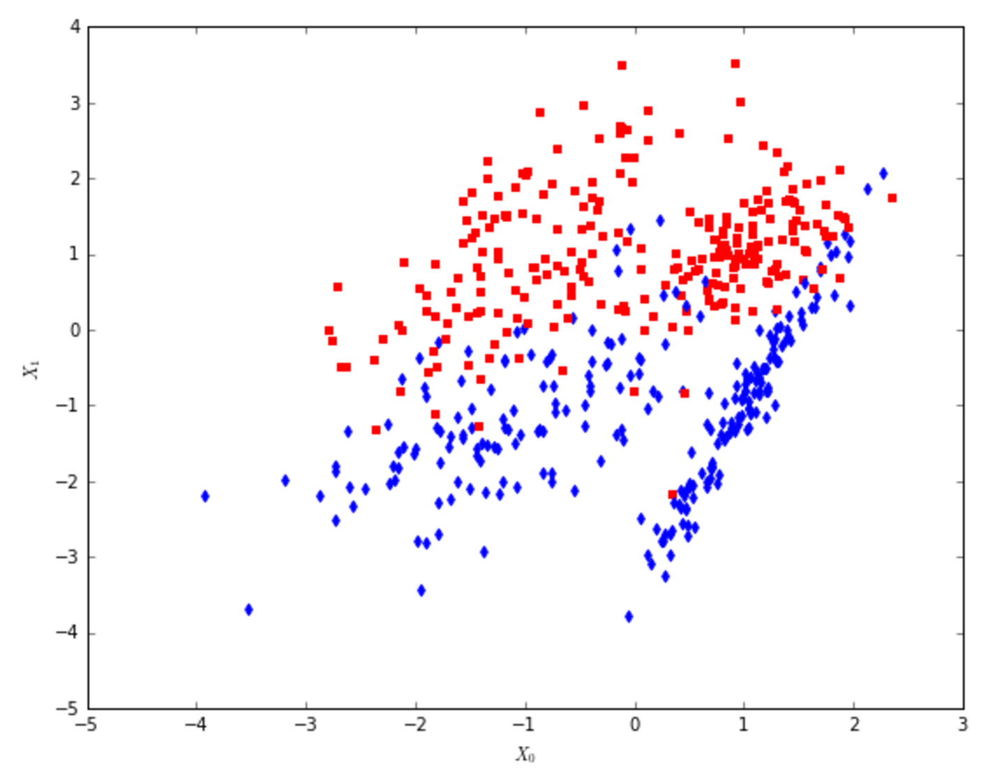 Figure 14-7. T