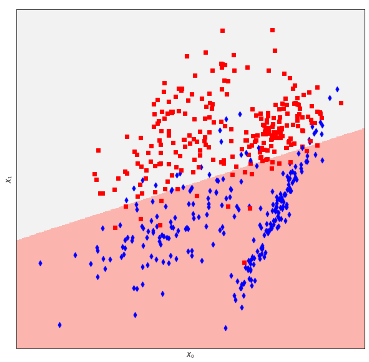 Figure 14-8. T