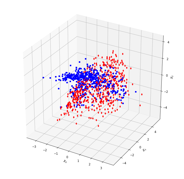 Figure 14-9. T