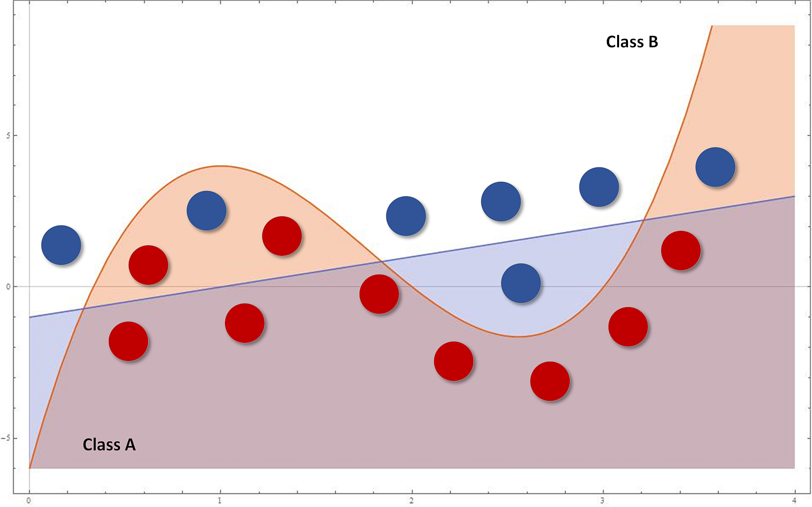 Figure 2-2. trade-off between global and local informations