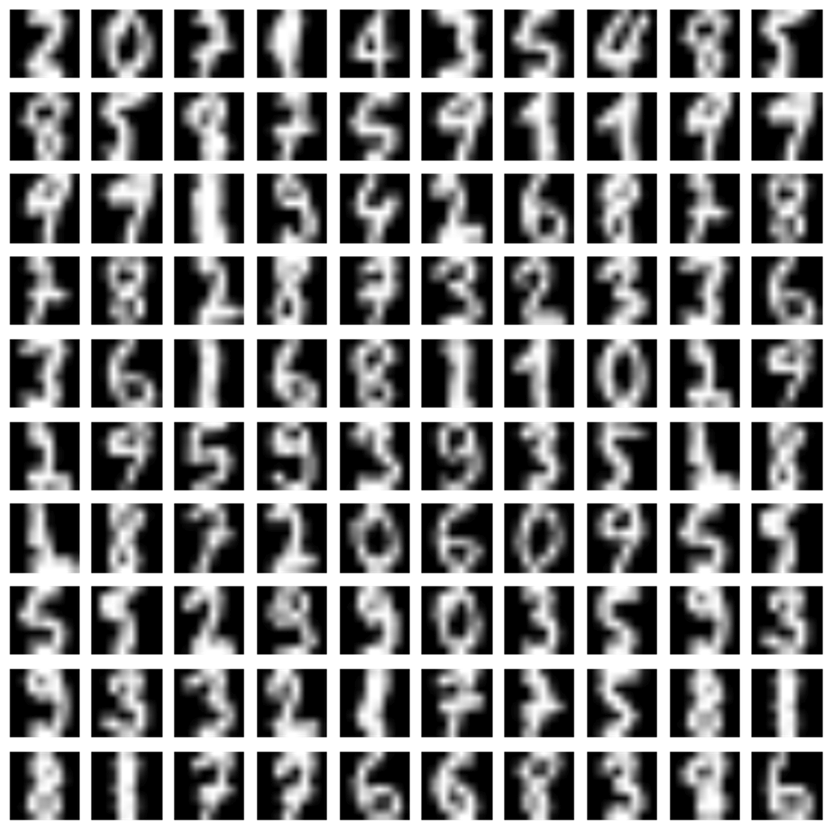 Figure 3-6. a few random MNIST handwritten digits