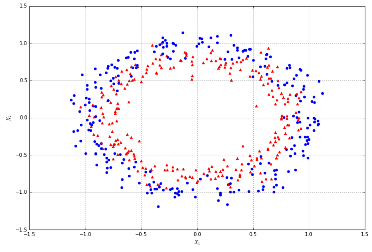 Figure 7-6. T