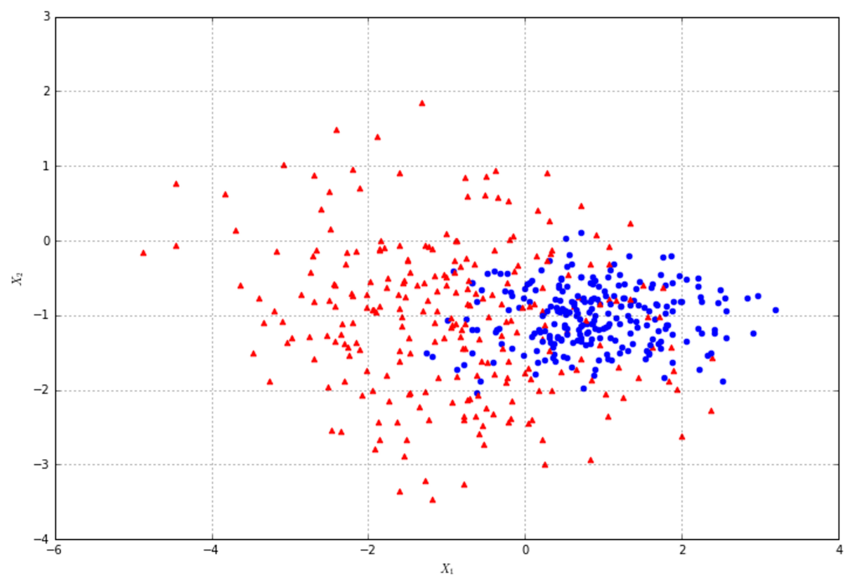 Figure 7-8. T