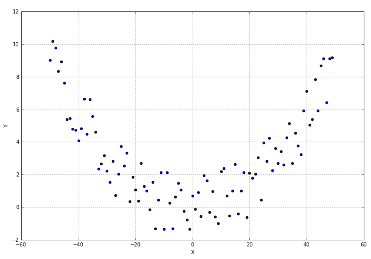 Figure 7-9. T