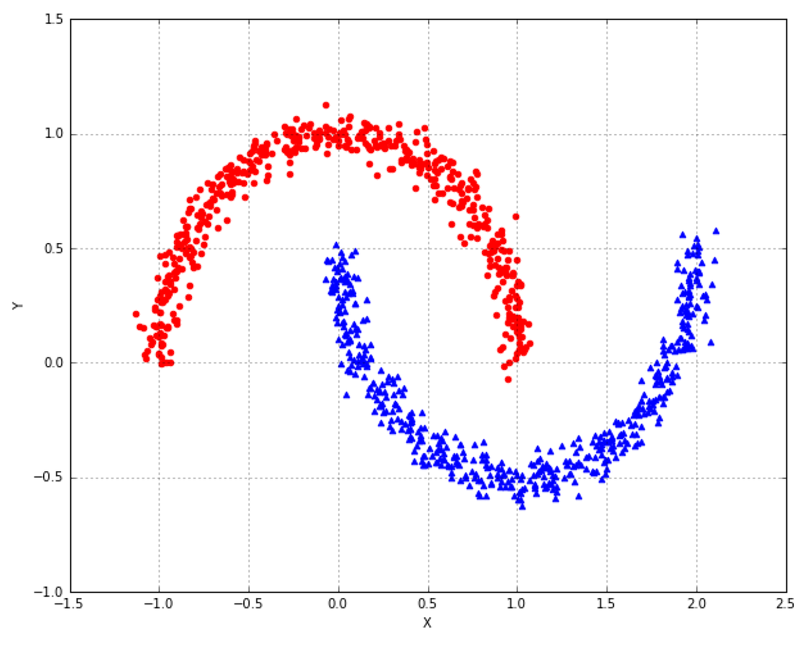 Figure 9-11. T