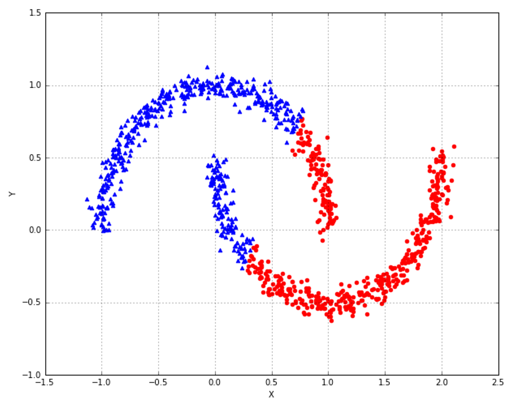 Figure 9-12. T