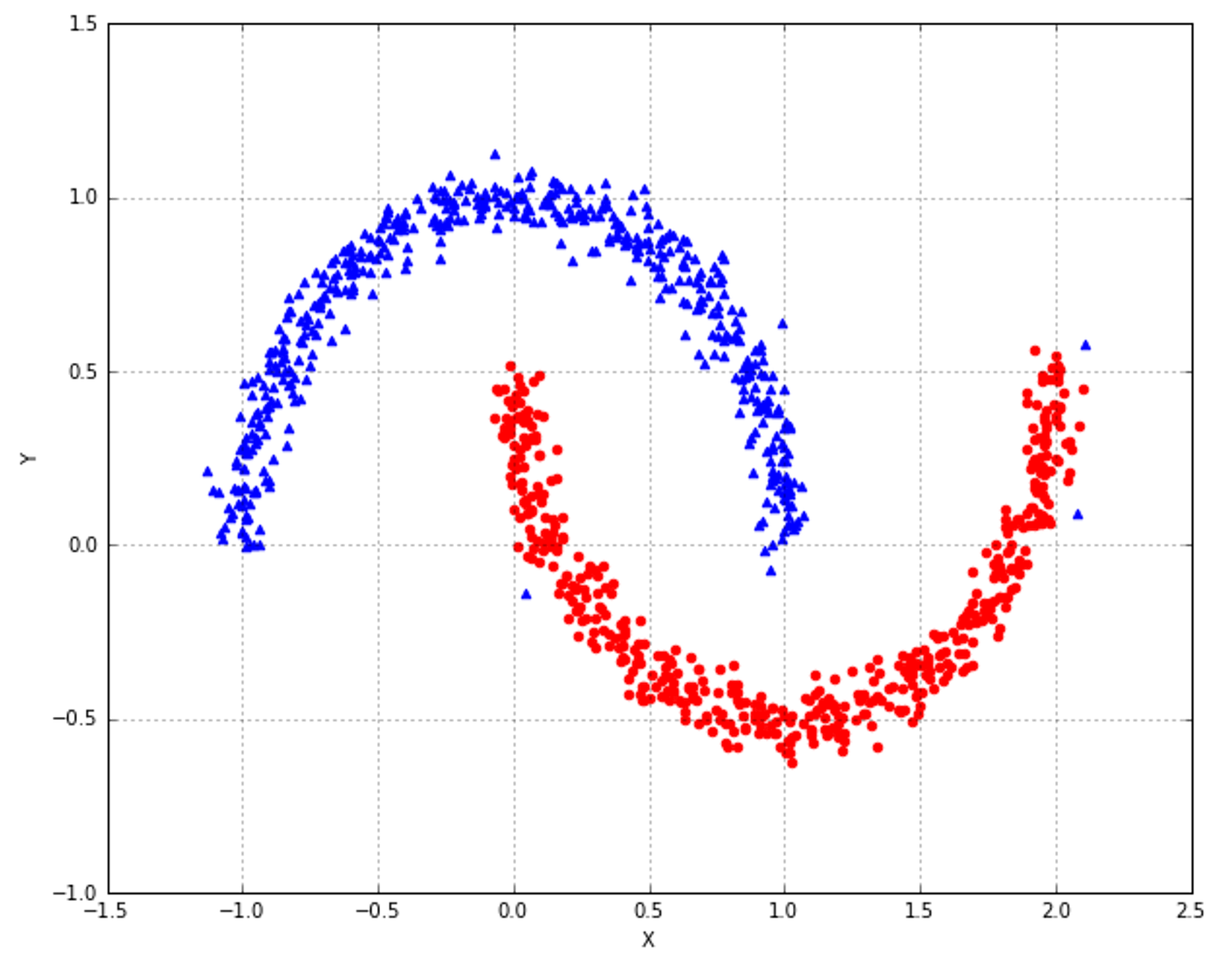 Figure 9-13. T