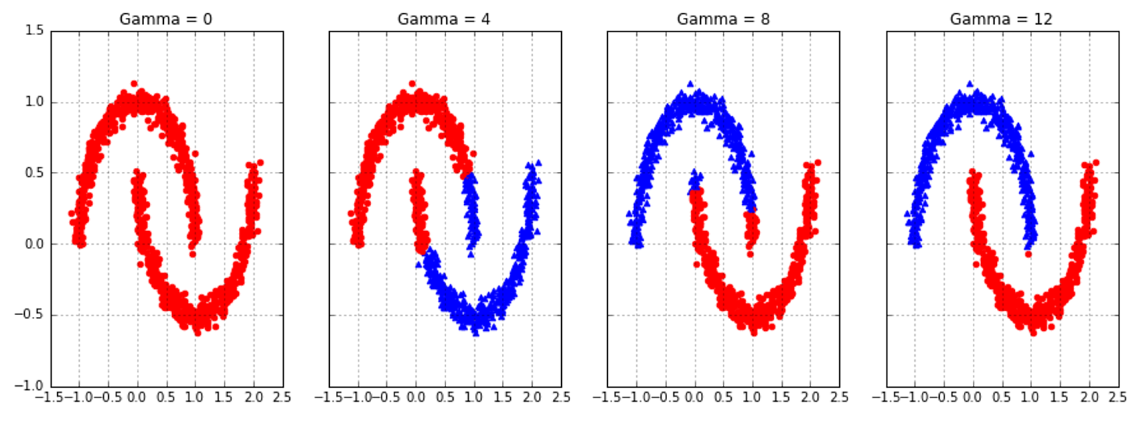 Figure 9-14. T