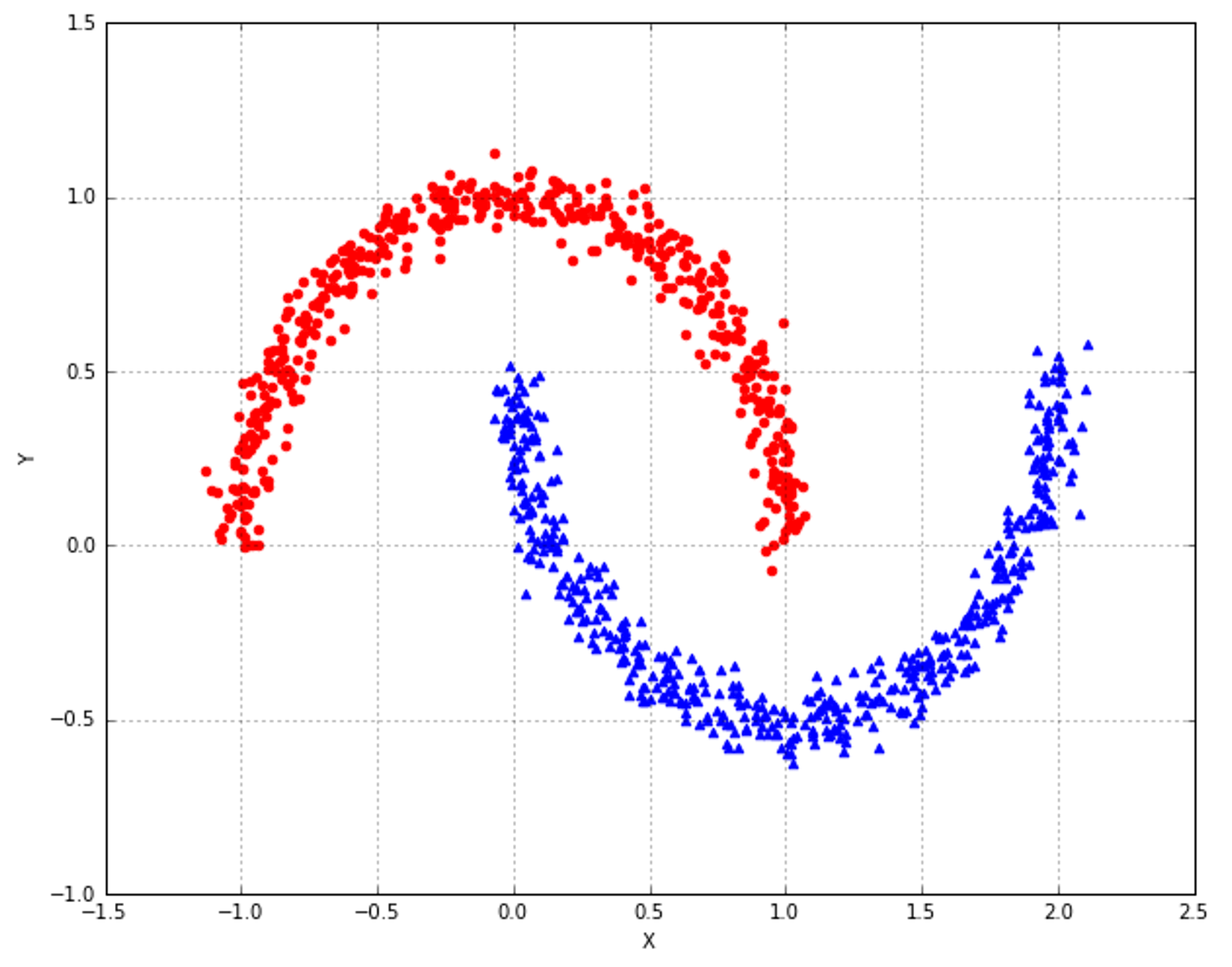 Figure 9-15. T