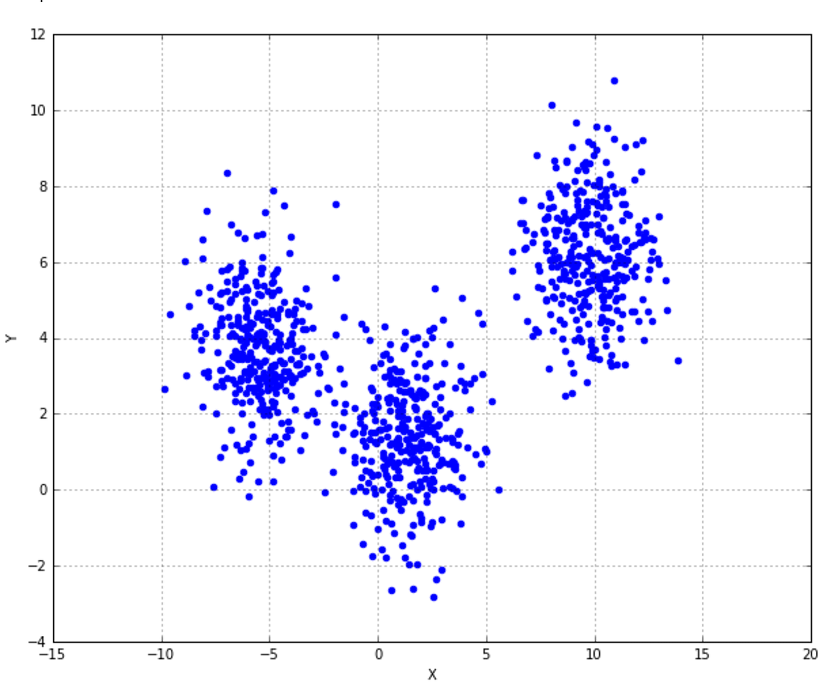 Figure 9-2. T