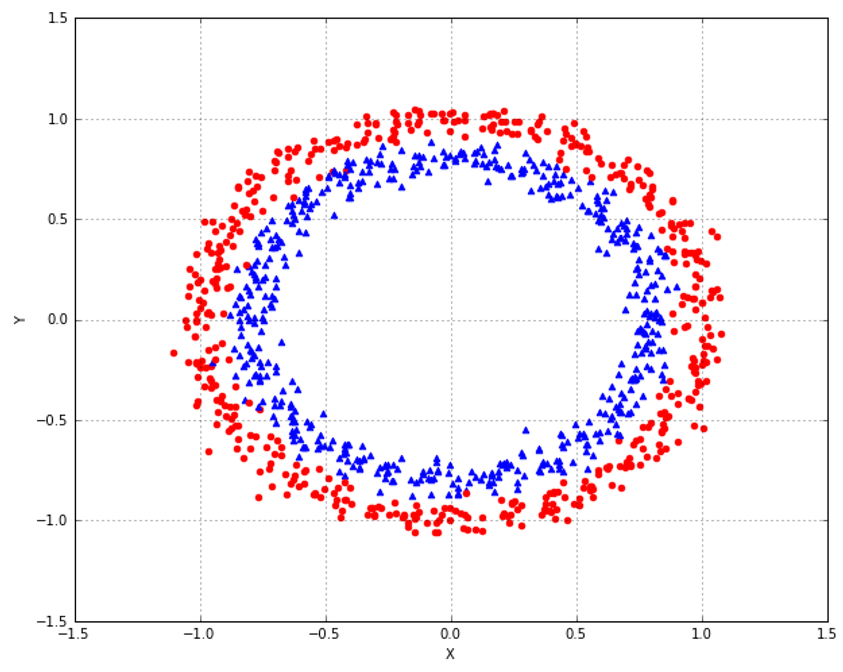 Figure 9-4. T