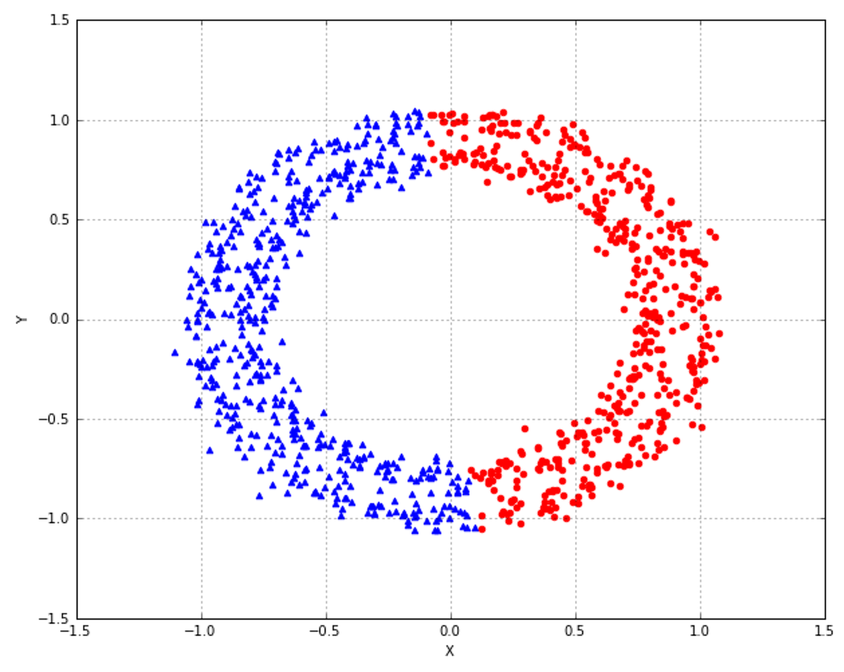 Figure 9-5. T