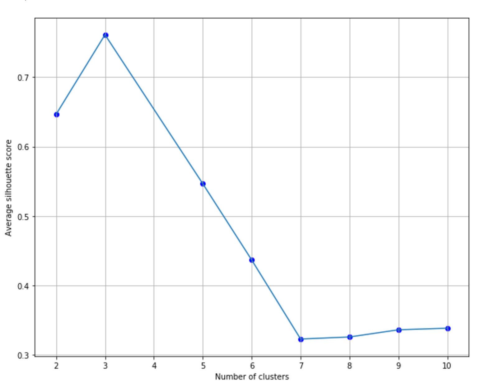 Figure 9-7. T