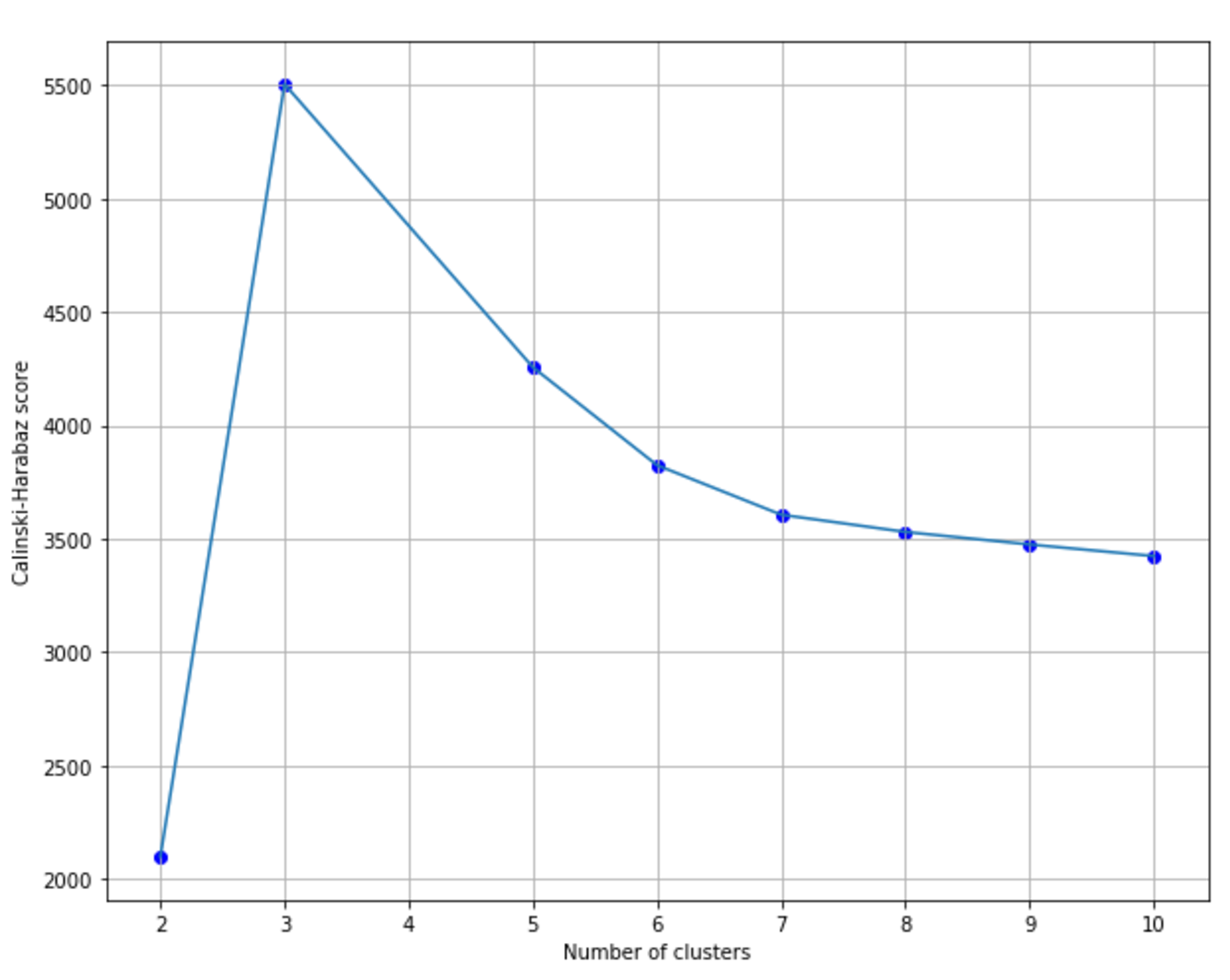 Figure 9-9. T